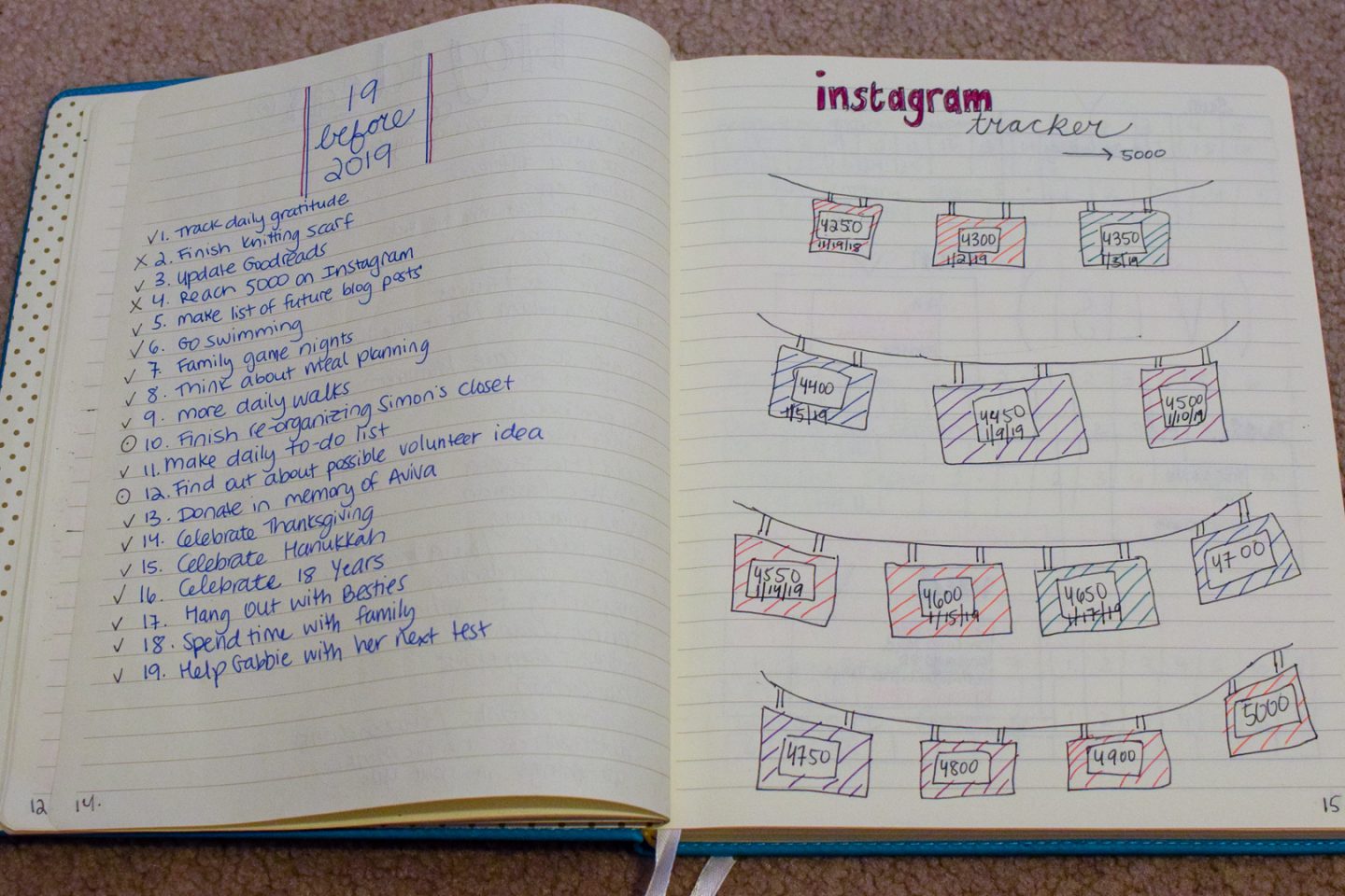 How to start and use a bullet journal: a simple, no frills, real life  guide. – Let's Live and Learn
