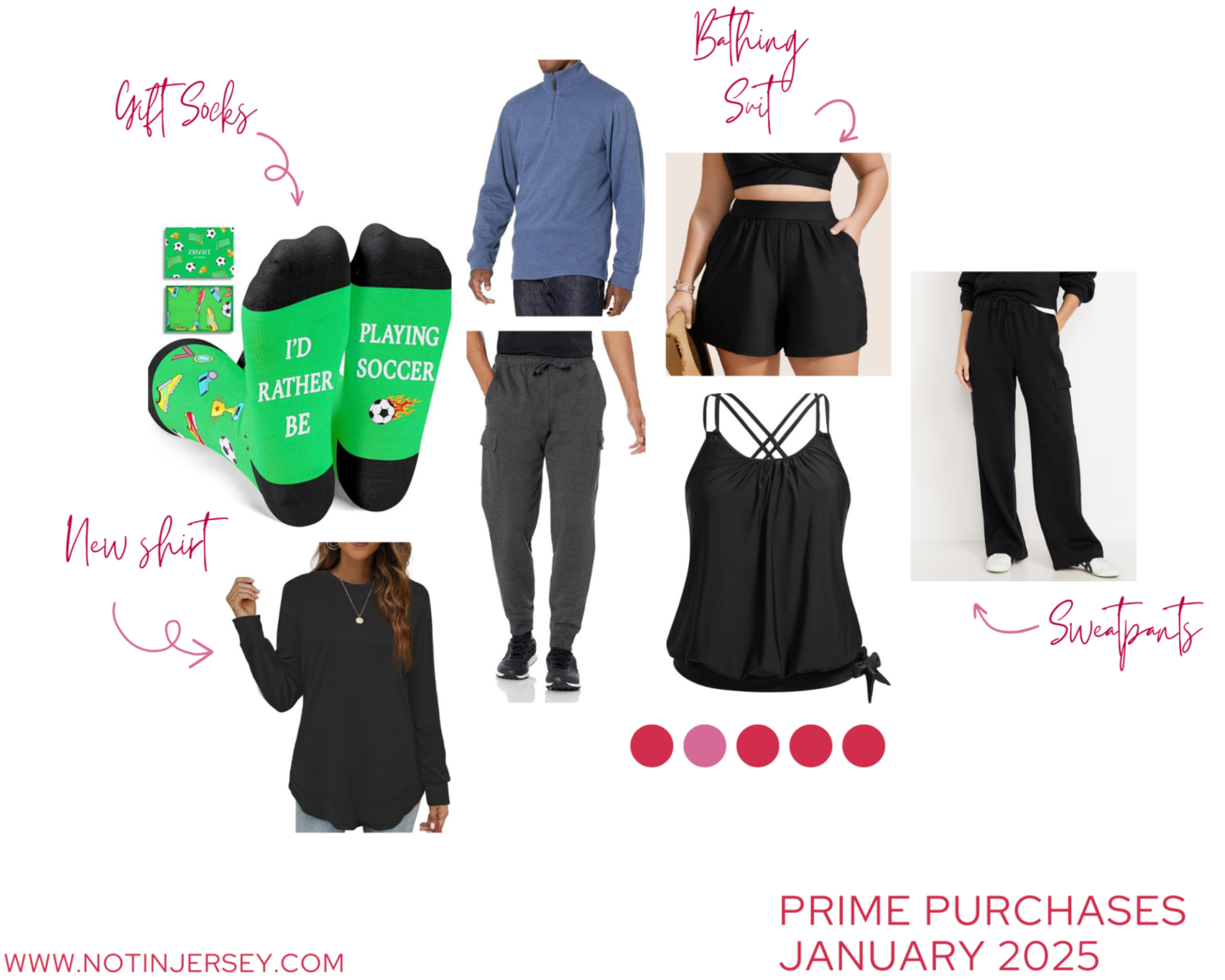Prime (and Other) Purchases in January 2025